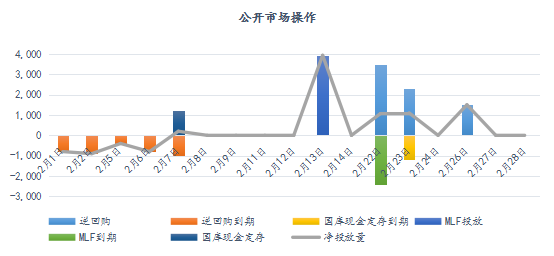 资金市场：二月总结与三月展望(1)437.png