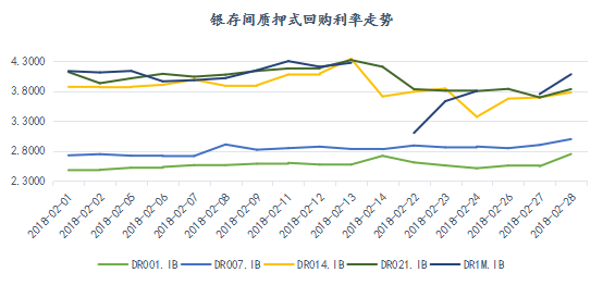 资金市场：二月总结与三月展望(1)720.png