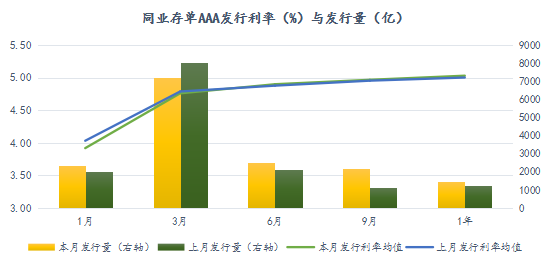 资金市场：二月总结与三月展望(1)1015.png