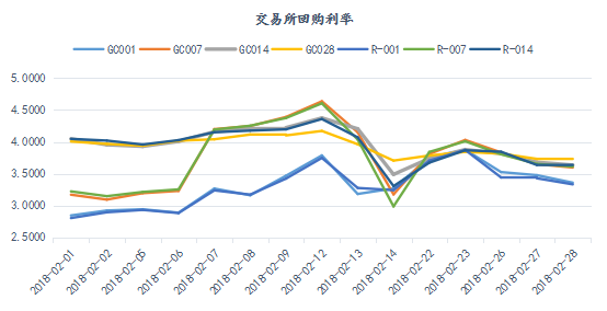 资金市场：二月总结与三月展望(1)2374.png