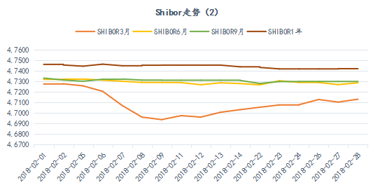 资金市场：二月总结与三月展望(1)2378.png