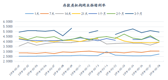 资金市场：二月总结与三月展望(1)2380.png