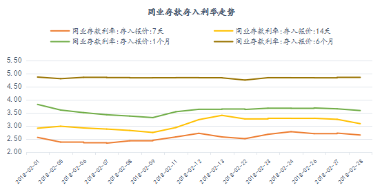 资金市场：二月总结与三月展望(1)2382.png