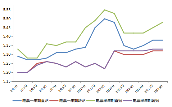 2月份价格走势总结与3月走势预判(2)36.png