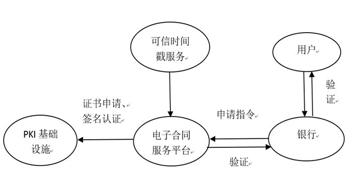 电子签名配图_副本.png