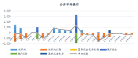 资金市场：三月总结与四月展望509.png