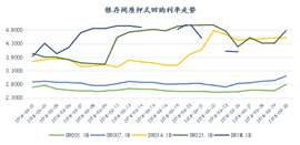 资金市场：三月总结与四月展望854.png