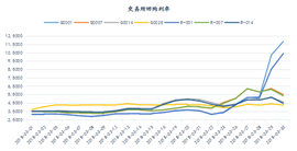 资金市场：三月总结与四月展望2732.png