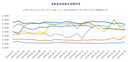 资金市场：三月总结与四月展望2738.png