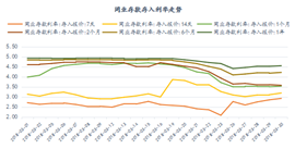 资金市场：三月总结与四月展望2740.png